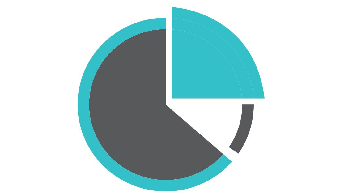 Car FBT - Statutory or Operating Cost? Which method to choose?